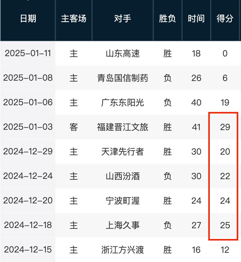 僅體現在數